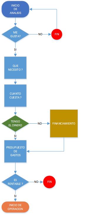 Apertura de Negocios en Costa Rica